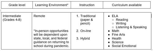 Intermediate program in table 